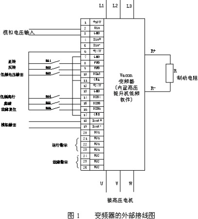 矿用提升机变频控制